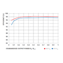 FRONIUS, ECO 25.0-3-S, 25000W, Three Phase Inverter