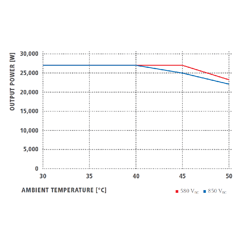 FRONIUS, ECO 25.0-3-S, 25000W, Three Phase Inverter
