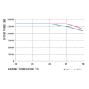 FRONIUS, ECO 25.0-3-S, 25000W, Three Phase Inverter