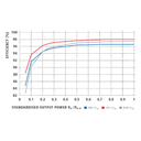 FRONIUS, SYMO 4.5-3-M, 4500W, Three Phase Inverter