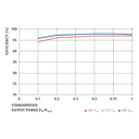 FRONIUS, SYMO 12.5-3 480, 11245,5W, Three Phase Inverter