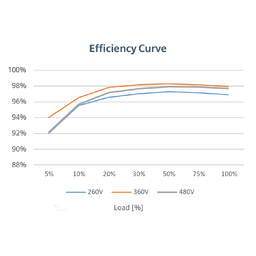 HUAWEI, SUN2000-6KTL-L1, 6000W, Single Phase Inverter