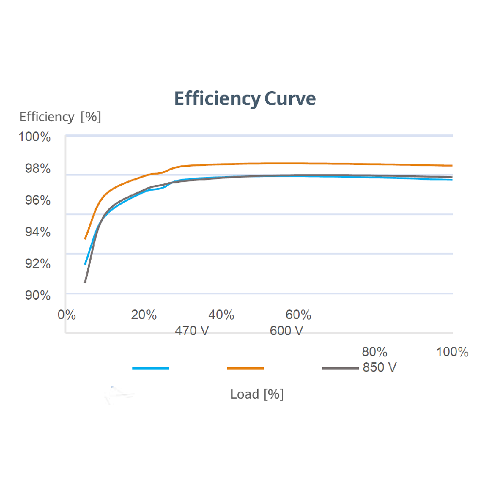 HUAWEI, SUN2000-6KTL-M1, 6000W, Three Phase Inverter