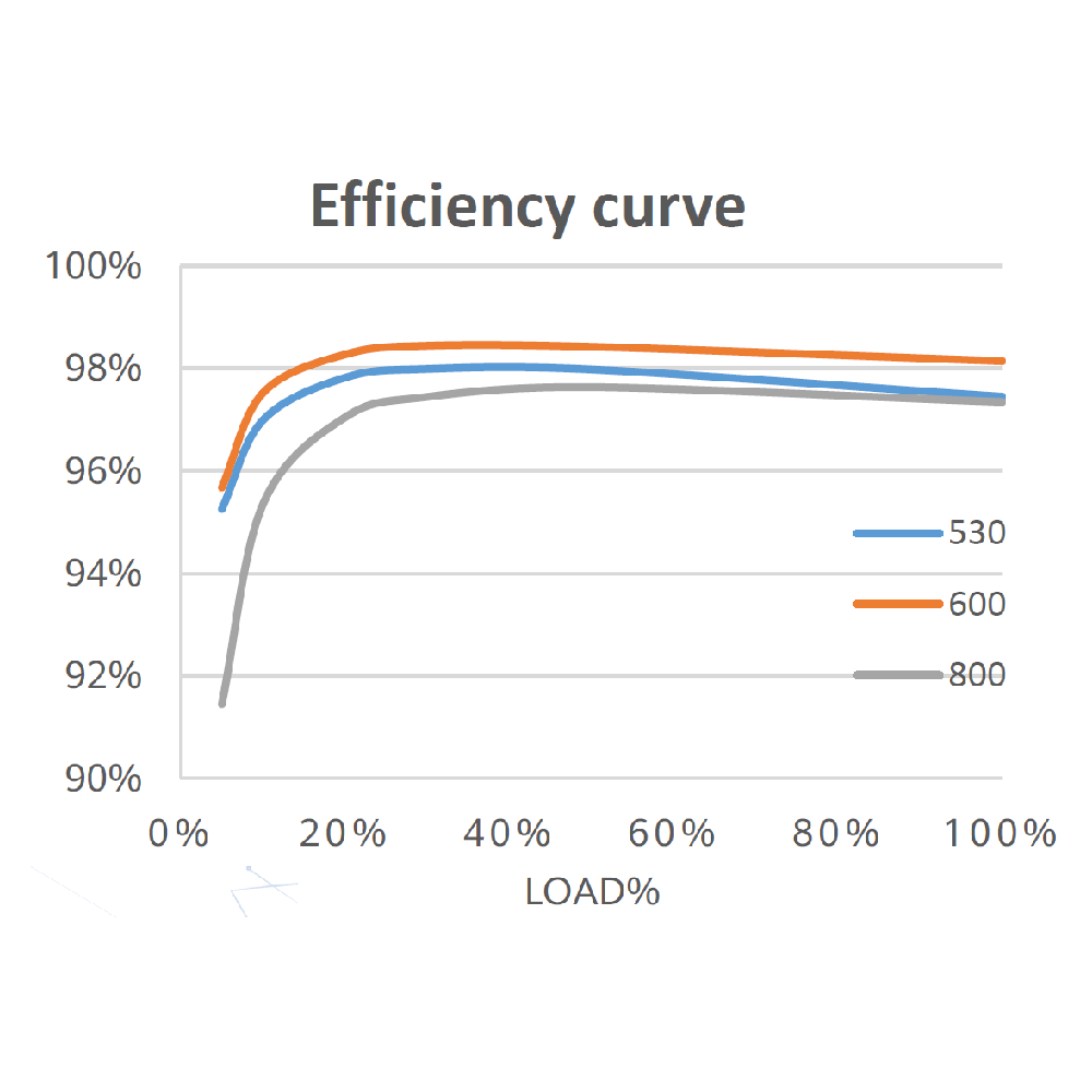 HUAWEI, SUN2000-17KTL-M5, 17000W, Three Phase Inverter