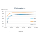 HUAWEI, SUN2000-12KTL-M2, 12000W, Three Phase Inverter