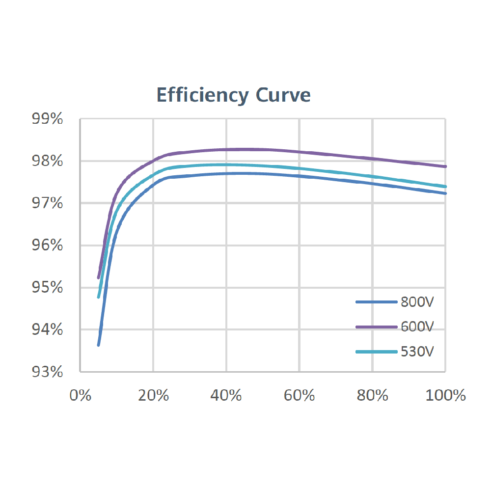 HUAWEI, SUN2000-50KTL-M3, 50000W, Three Phase Inverter