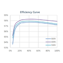 HUAWEI, SUN2000-50KTL-M3, 50000W, Three Phase Inverter