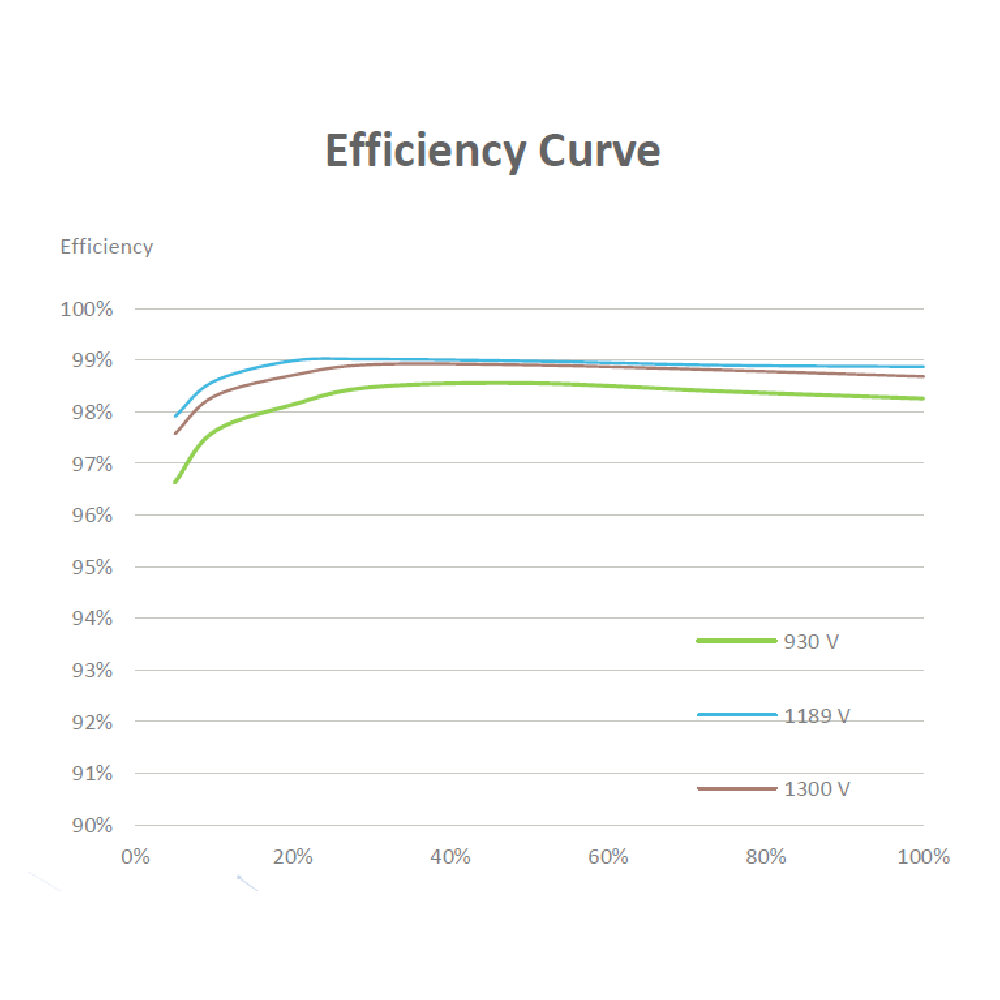 HUAWEI, SUN2000-330KTL-H1, 300000W, Three Phase Inverter