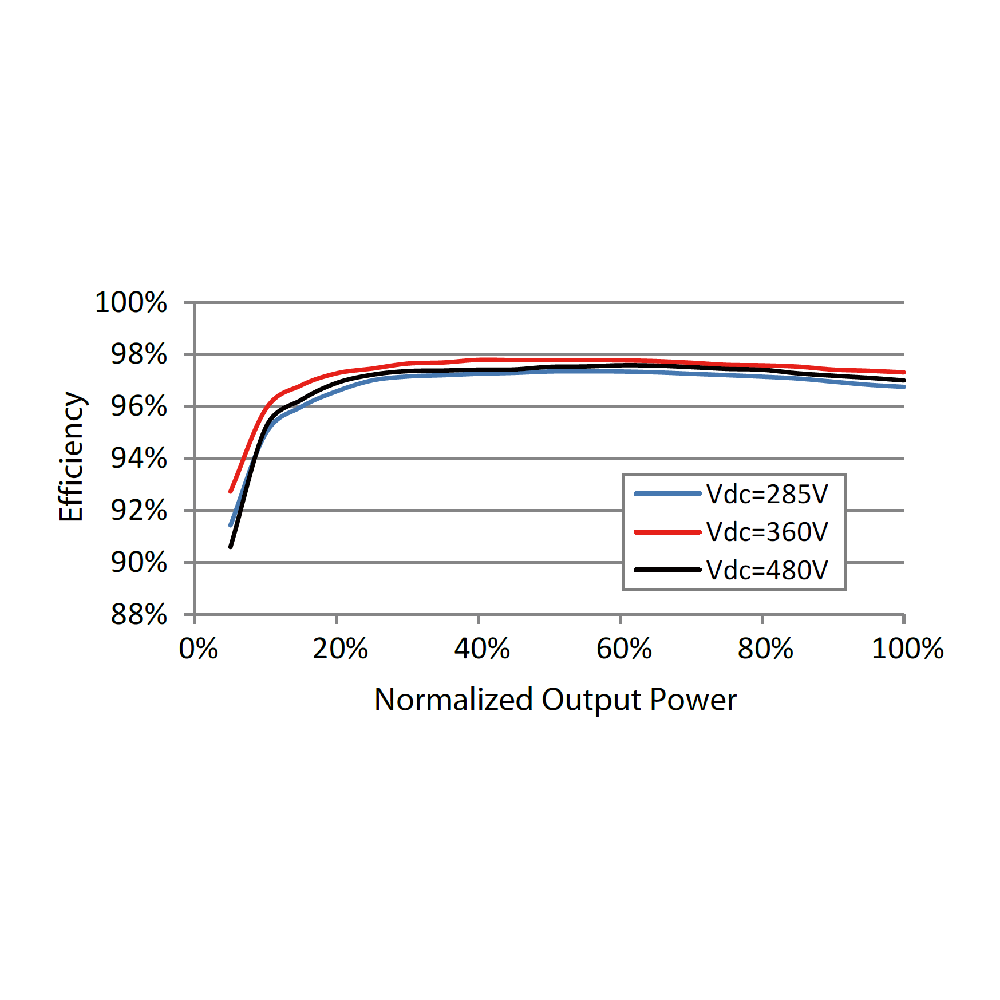 SUNGROW, SG2.0RS-S, Transformerless, 600V, 1800 W Inverter