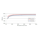 SUNGROW, SG5KTL-MT, Transformerless, 1100V, 4500 W Inverter