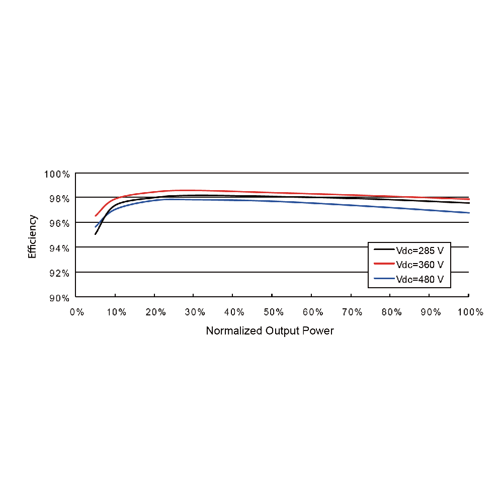 SUNGROW, SG8K3-D, Transformerless, 600V, 7470 W Inverter