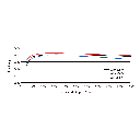 SUNGROW, SG8K3-D, Transformerless, 600V, 7470 W Inverter