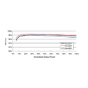SUNGROW, SG8K-D, Transformerless, 600V, 7200 W Inverter