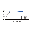 SUNGROW, SG25CX-SA New, Transformerless, 1100V, 24750 W Inverter