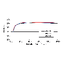 SUNGROW, SG30CX Premium, Transformerless, 1100V, 26910 W Inverter