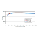 SUNGROW, SG3125HV-20, Transformerless, 1500V, 3233700 W Inverter