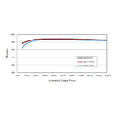 SUNGROW, SG3400HV-MV-20, N/A, 1500V, 3233700 W Inverter