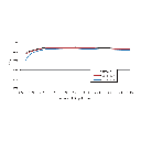 SUNGROW, SG5000UD-20, Transformerless, 1500V, 5175000 W Inverter