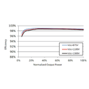 SUNGROW, SG6800HV-MV, N/A, 1500V, 6186600 W Inverter