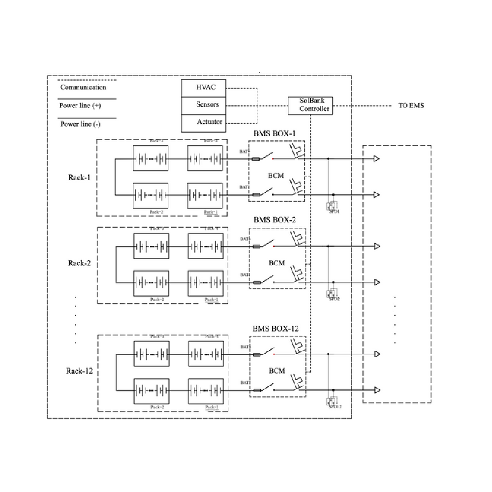 CANADIAN SOLAR, CSI-SolBank-S-5016-4h-EU, Energy Storage System (ESS)