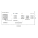 SUNGROW, ST159KWH-50HV, Energy Storage System (ESS)