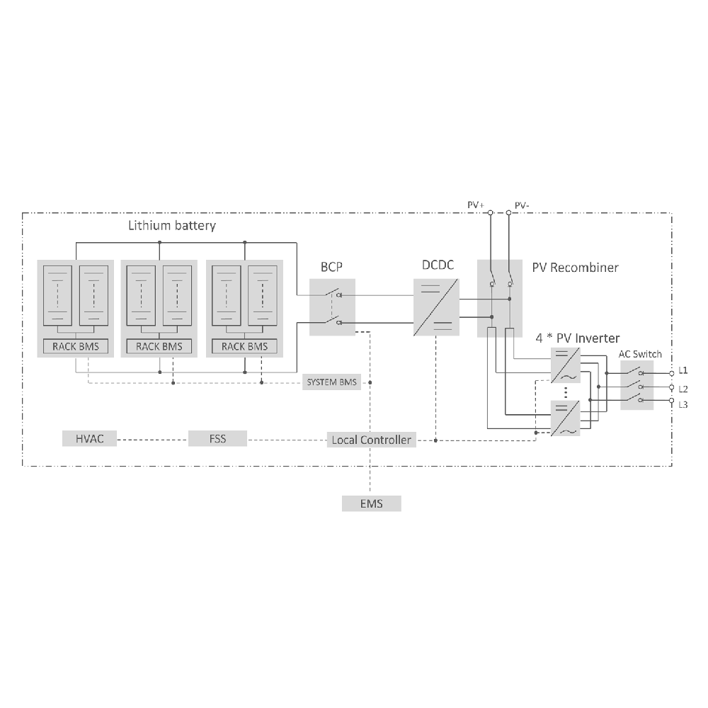 SUNGROW, ST556KWH-D250HV+4×SG125HV, Energy Storage System (ESS)