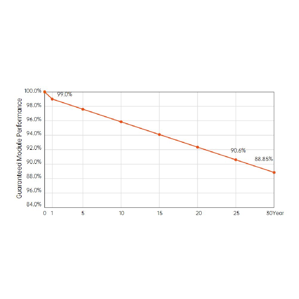 AIKO SOLAR, NEOSTAR 3P+54 AIKO-A465-MCE54Dw, Standard Bifacial N-Type ABC 465Wp Solar Panel