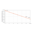 AIKO SOLAR, NEOSTAR 3P+54 AIKO-A465-MCE54Dw, Standard Bifacial N-Type ABC 465Wp Solar Panel