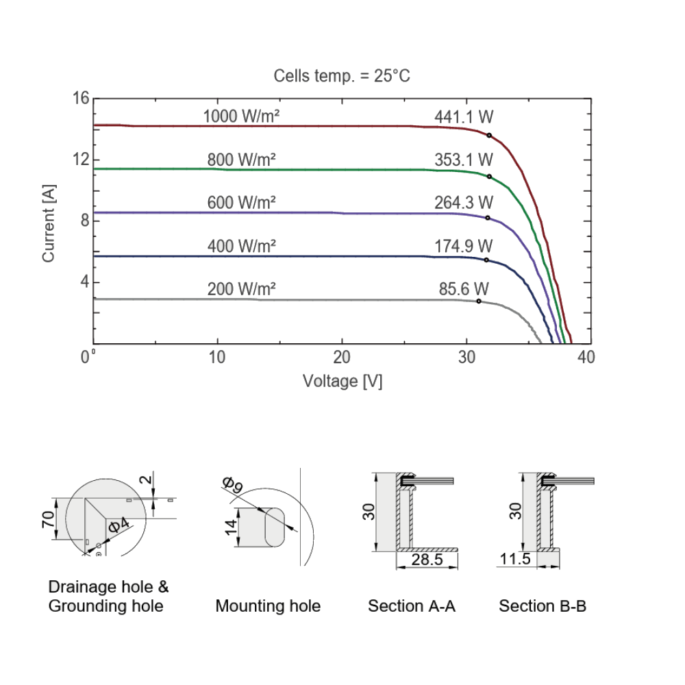 AE SOLAR, Meteor AE425CMD-108, Black Monofacial n-Type TOPCon technology, PERC half-cut cells, 425Wp Solar Panel