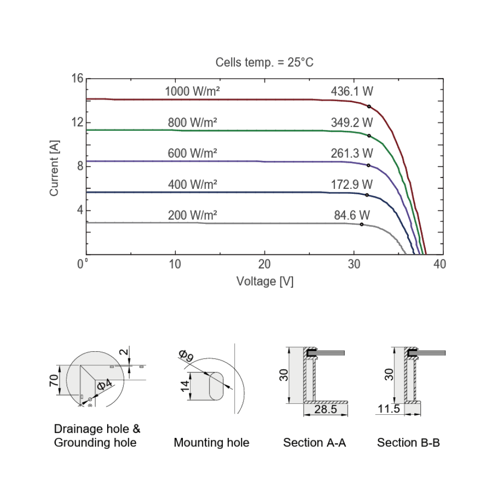 AE SOLAR, Meteor AE420CMD-108E, Black Monofacial n-Type TOPCon technology, Half-cut cells, 420Wp Solar Panel