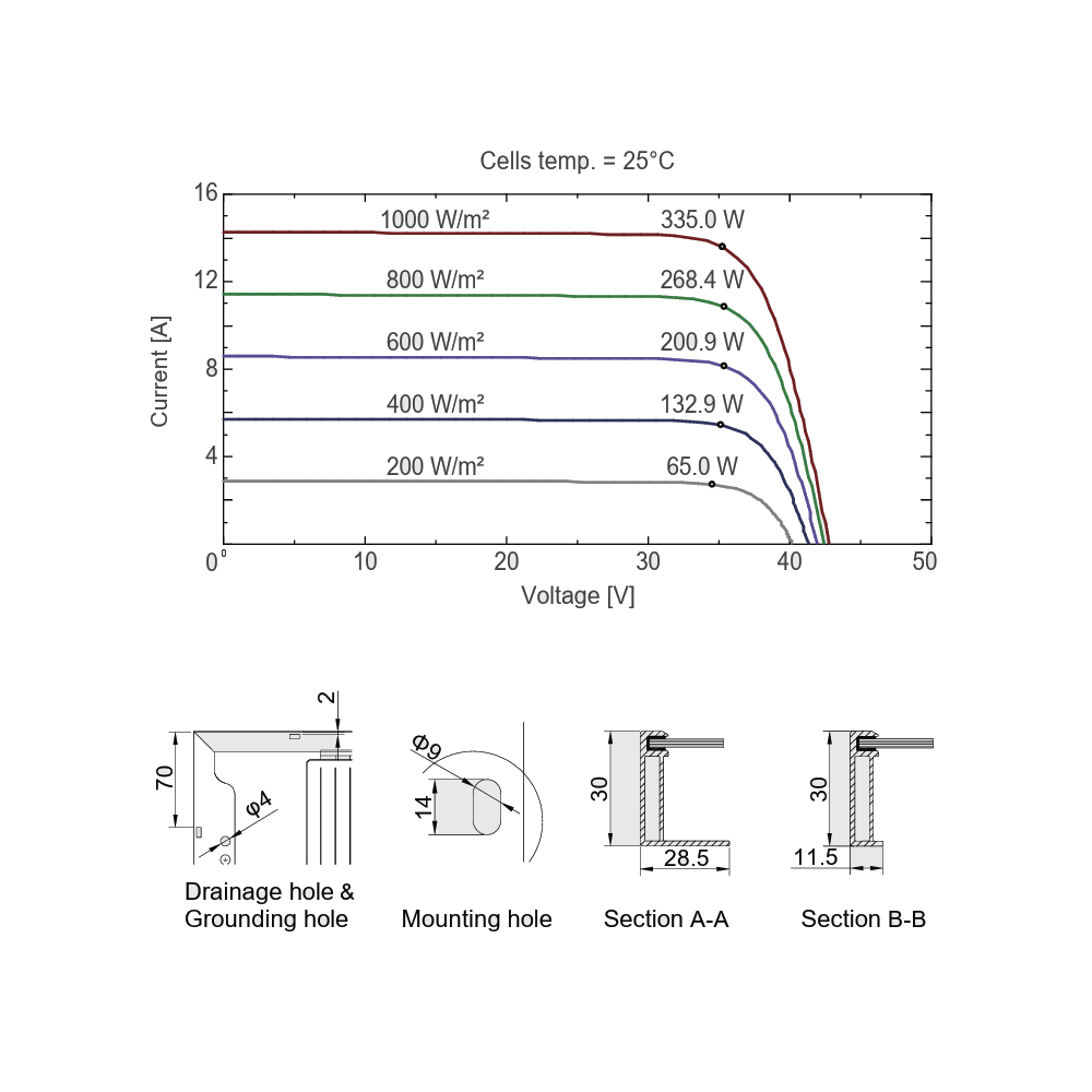 AE SOLAR, TerraE AE320CMD-80BD, Black Bifacial n-Type TOPCon technology, Half-cut cells, 320Wp Solar Panel