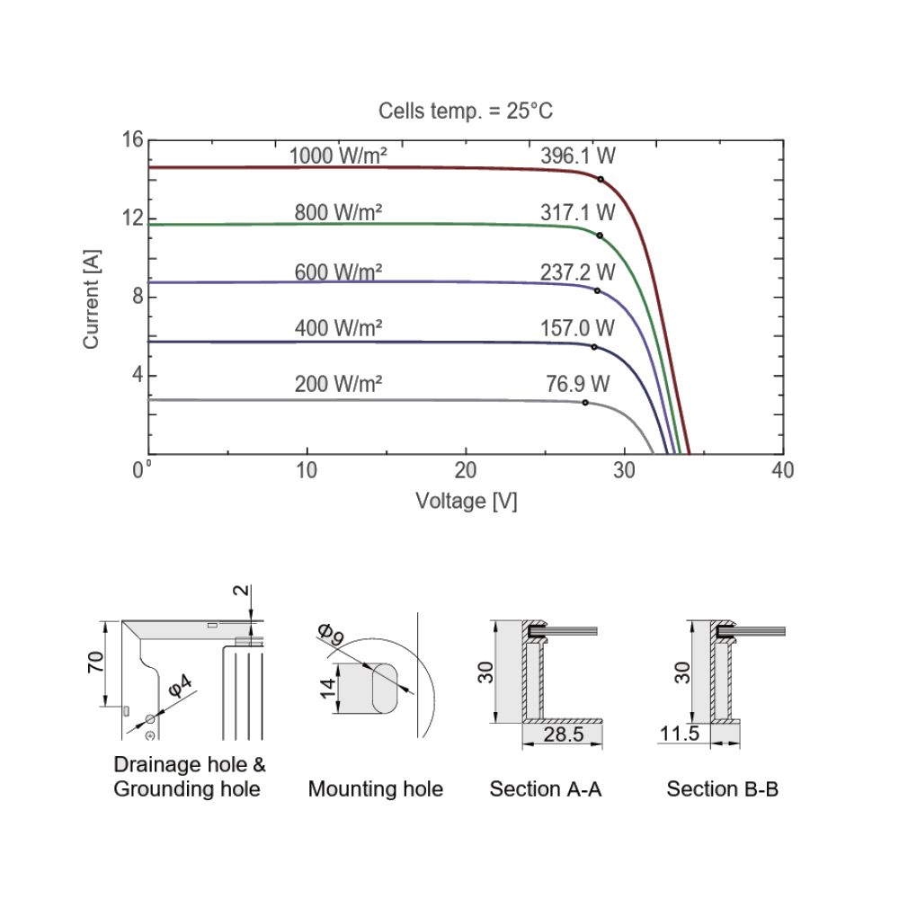 AE SOLAR, TerraE AE395CMD-96BD, Black Bifacial n-Type TOPCon technology, Half-cut cells, 395Wp Solar Panel