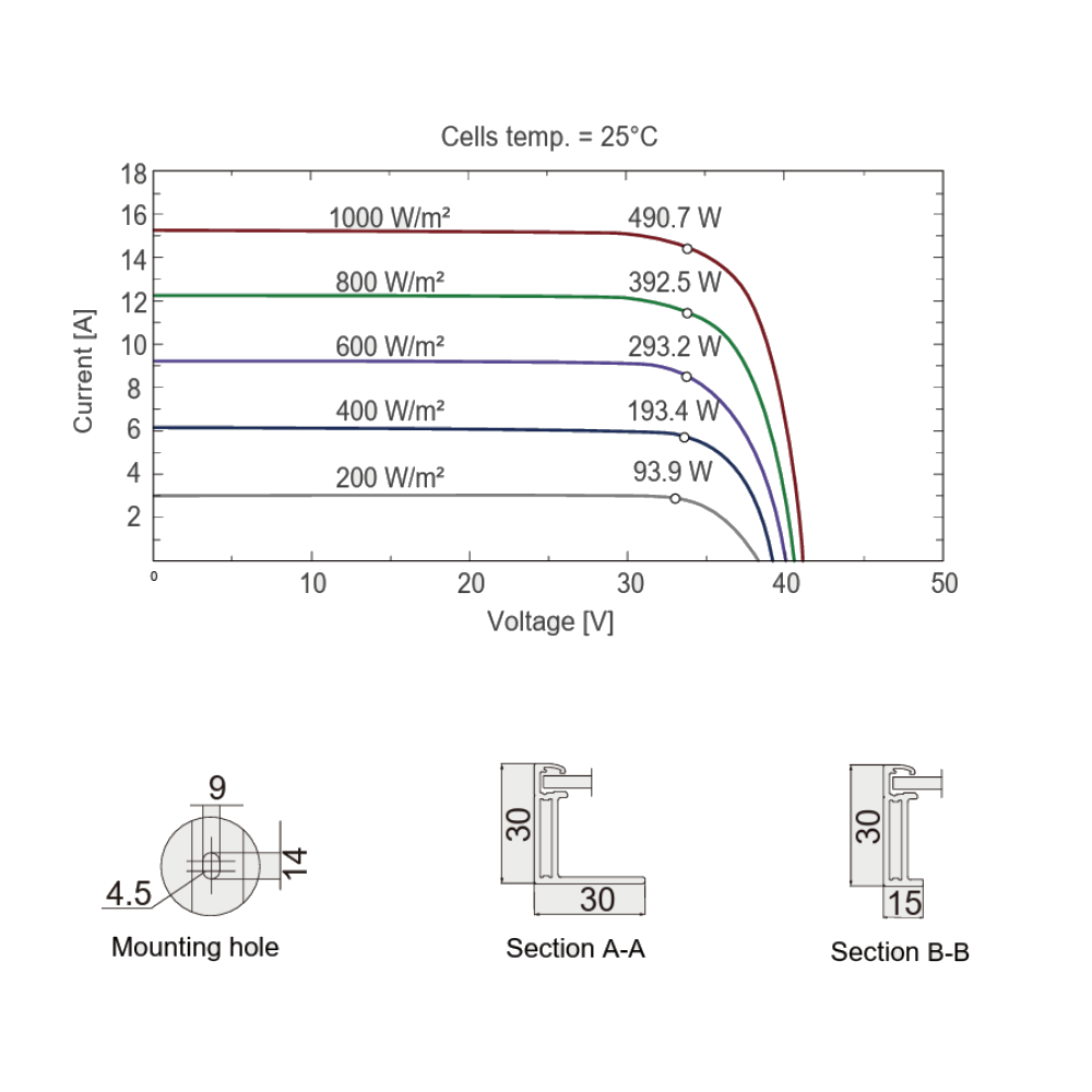 AE SOLAR, Eclipse AE475ICMD-108BDE, Black Bifacial n-Type TOPCon technology, Half-cut cells, 475Wp Solar Panel
