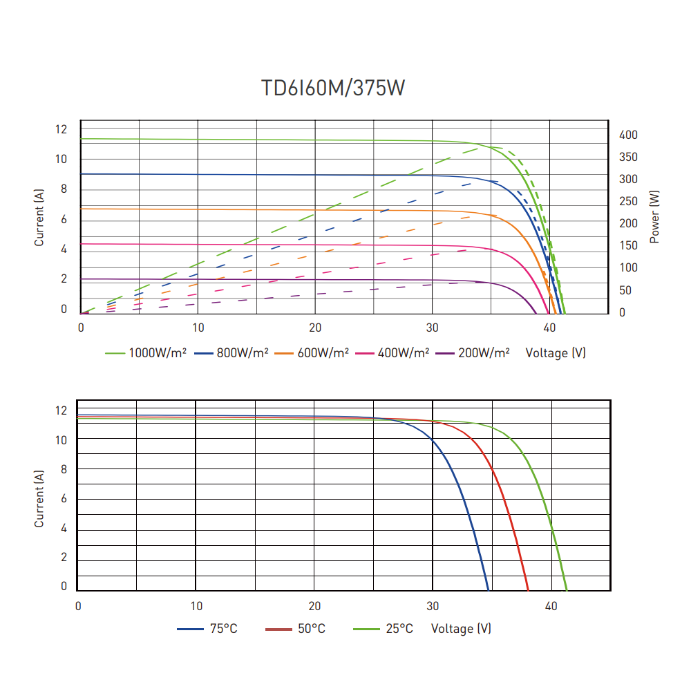 TALESUN Bifacial Dual Glass Half-Cut Mono Perc TD6160M-120-360W Solar Panel