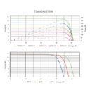 TALESUN Bifacial Dual Glass Half-Cut Mono Perc TD6160M-120-375W Solar Panel
