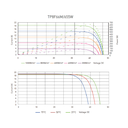 TALESUN Half-Cut Mono Perc TP8F66M-TP8F66M(H)-132-670W Solar Panel