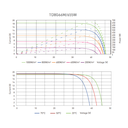 TALESUN Bifacial Dual Glass Half-Cut Mono Perc TD8G66M-144-655W Solar Panel