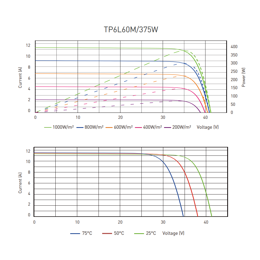 TALESUN Half-Cut Mono Perc TP6L60M-TP6L60M(H)-120-370W Solar Panel