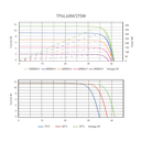 TALESUN Half-Cut Mono Perc TP6L60M-TP6L60M(H)-120-380W Solar Panel