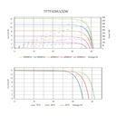 TALESUN Half-Cut Mono Perc TP7F60M-TP7F60M(H)-120-440W Solar Panel
