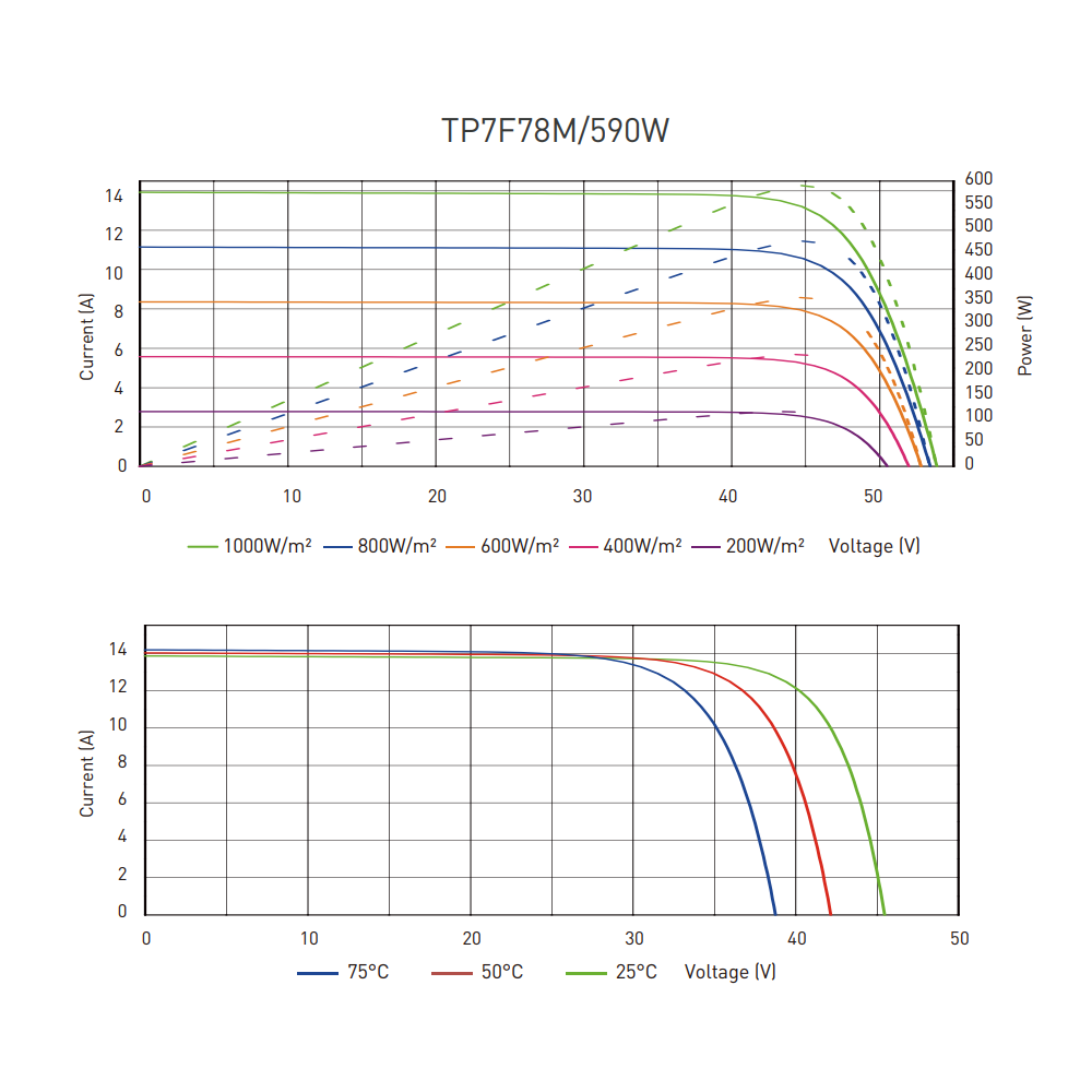TALESUN Half-Cut Mono Perc TP7F78M-TP7F78M(H)-156-590W Solar Panel
