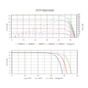 TALESUN Half-Cut Mono Perc TP7F78M-TP7F78M(H)-156-600W Solar Panel