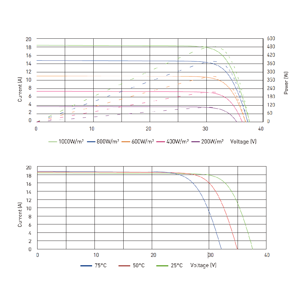 TALESUN Half-Cut Mono Perc TP8F54M-TP8F54M(H)-108-545W Solar Panel