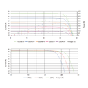 TALESUN Half-Cut Mono Perc TP8F54M-TP8F54M(H)-108-560W Solar Panel