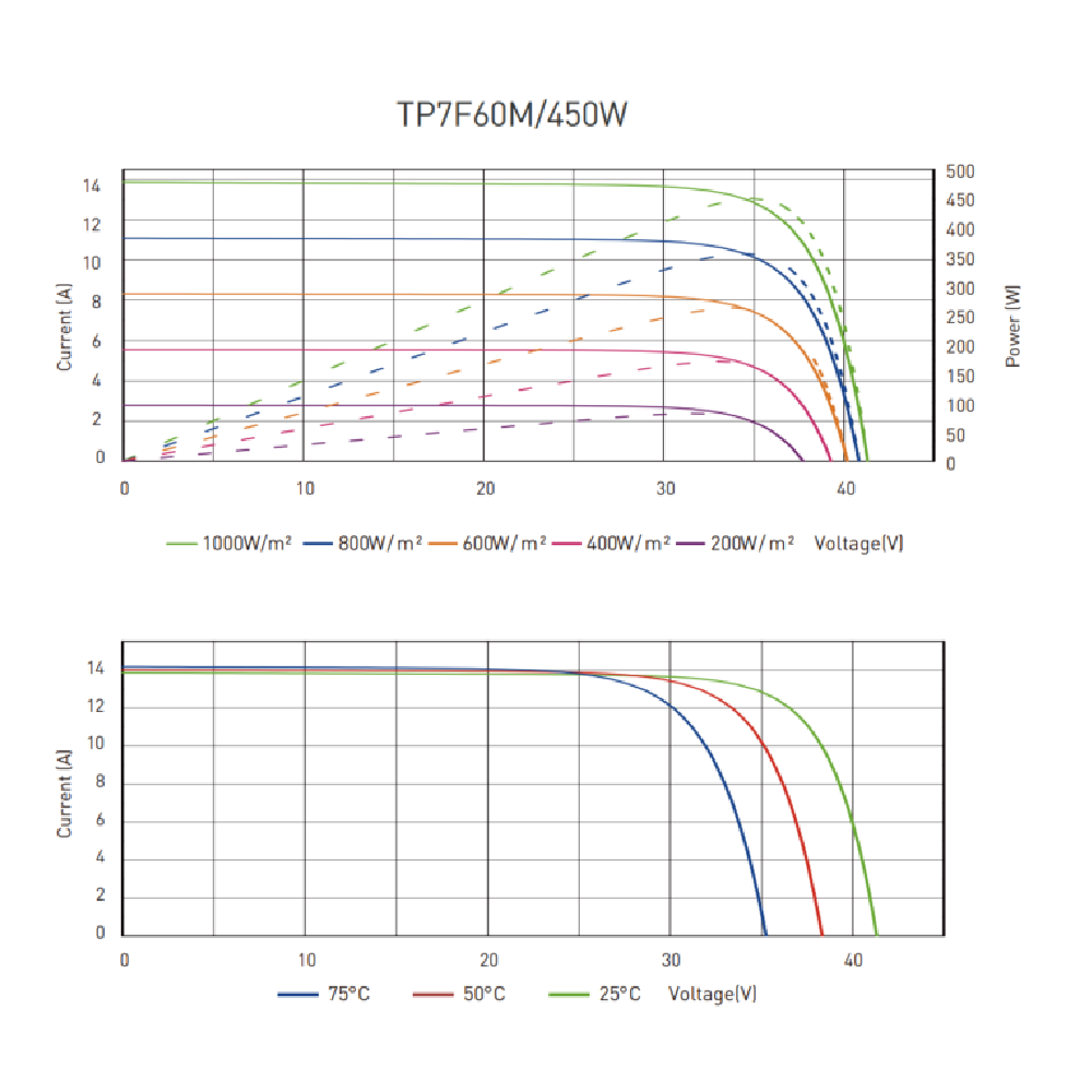 TALESUN Half-Cut Mono Perc Full Black TP7F60M-TP7F60M(H)-120-450W Solar Panel