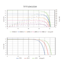 TALESUN Half-Cut Mono Perc Full Black TP7F60M-TP7F60M(H)-120-450W Solar Panel