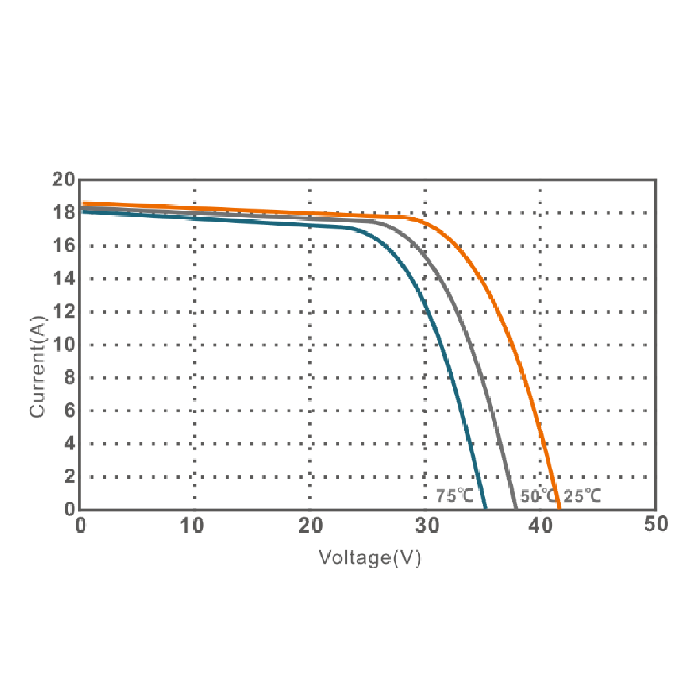 ULICA SOLAR, UL-595M-120HV, Standard Monofacial Monocrystalline MONO half-cut cells 595Wp Solar Panel