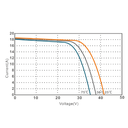 ULICA SOLAR, UL-595M-120HV, Standard Monofacial Monocrystalline MONO half-cut cells 595Wp Solar Panel