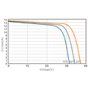 ULICA SOLAR, UL-395M-108HV, Standard Monofacial Monocrystalline MONO half-cut cells 395Wp Solar Panel