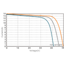 ULICA SOLAR, UL-540M-144HV, Standard Monofacial Monocrystalline MONO half-cut cells 540Wp Solar Panel